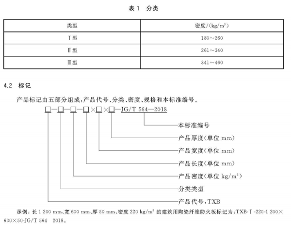 建筑用陶瓷纖維板標準