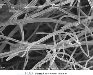 HLGX陶瓷纖維毯受熱會(huì )膨脹嗎？